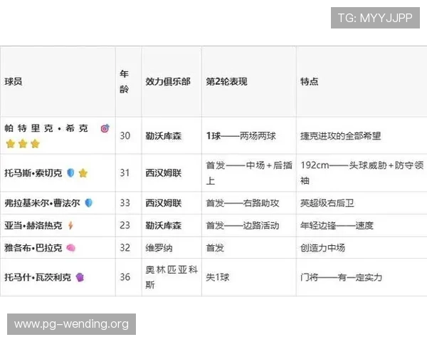 捷克对墨西哥比赛主力阵容深度解析:明星球员与战术布置全景解读 捷克对墨西哥比赛主力阵容深度解析:明星球员与战术布置全景解读